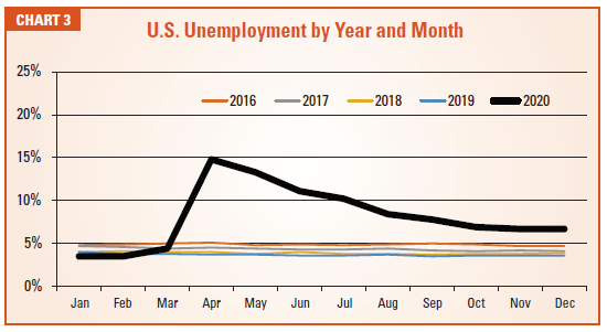 anesthesia specialty covid anesthesia specialty covid