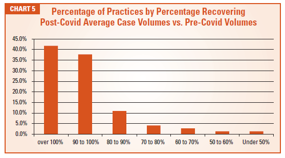 anesthesia specialty covid anesthesia specialty covid