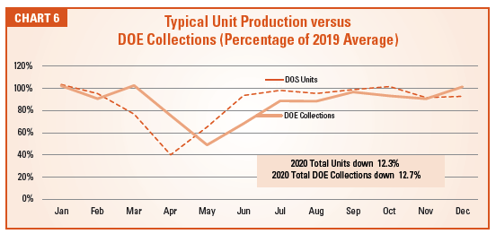 anesthesia specialty covid anesthesia specialty covid